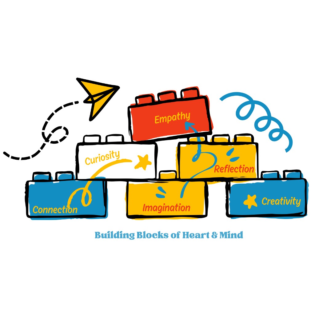 Kadhai Ketkalam building blocks of curiosity, empathy, reflection, creativity, imagination, and connection